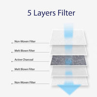 PM 2.5 Filter Replacements Mask ChampSys