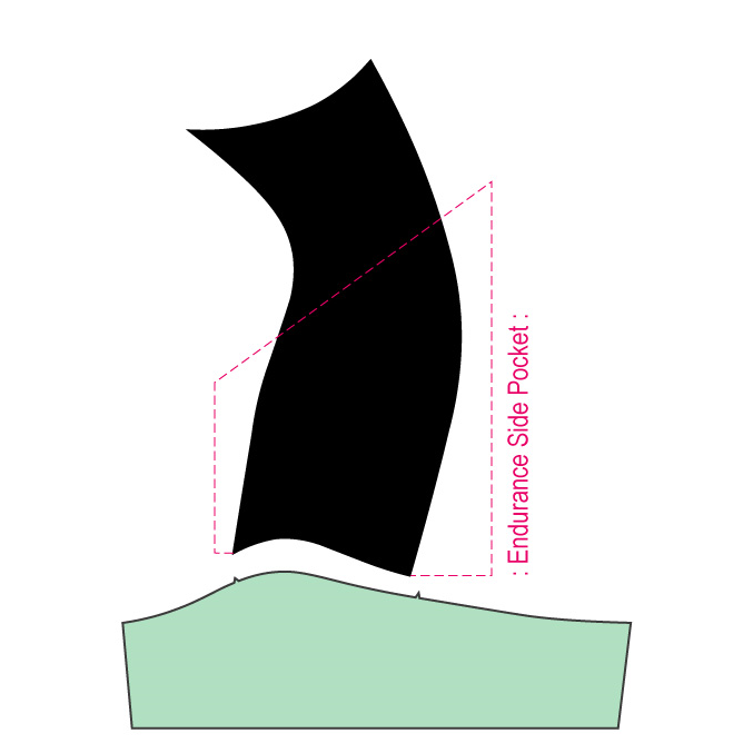 PERFORMANCE Endurance Bib Shorts