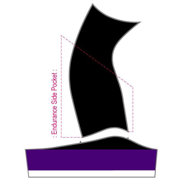 PERFORMANCE Endurance Bib Shorts