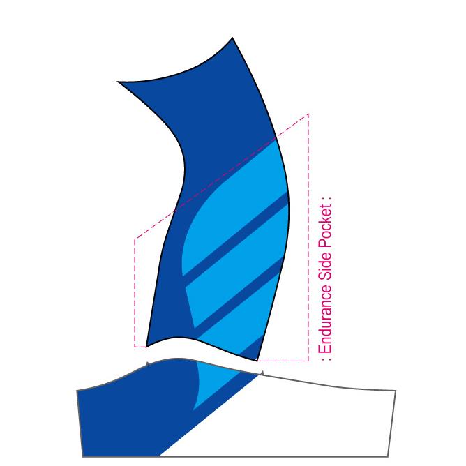 PERFORMANCE Endurance Bib Shorts