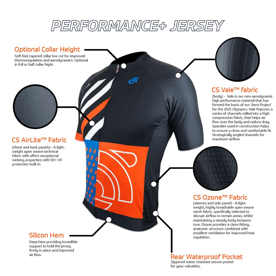 PERFORMANCE+ Jersey Champion System UK