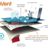 APEX Wind Vest